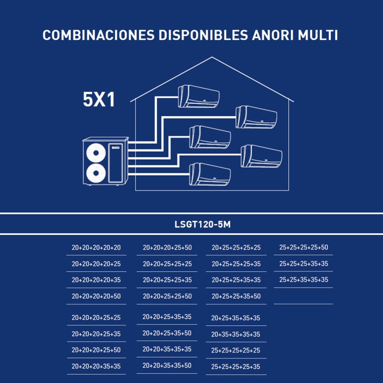 Funciones unidad exterior Anori Multi LSGT125-5M