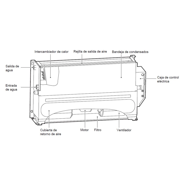 Interior fancoil IMEQ Suelo - techo IQF70
