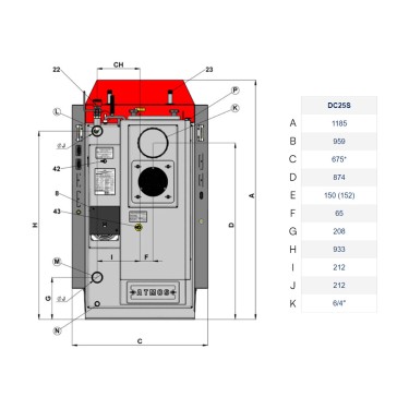 Medidas caldera DC 25 S