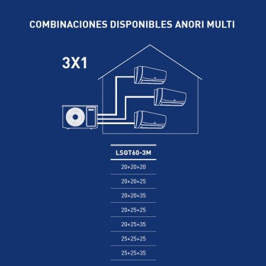 Funciones unidad exterior Anori Multi LSGT60-3M