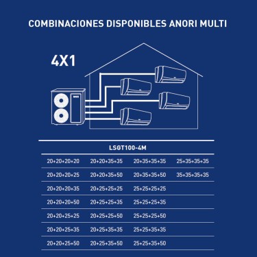 Funciones unidad exterior Anori Multi LSGT100-4M