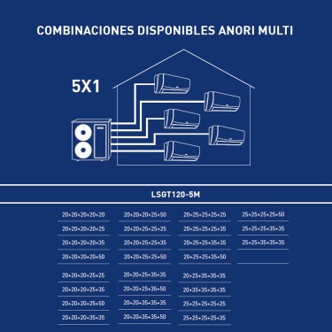 Funciones unidad exterior Anori Multi LSGT125-5M