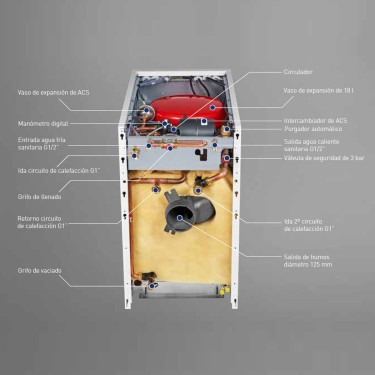 Interior caldera Argenta GTI Eco 24