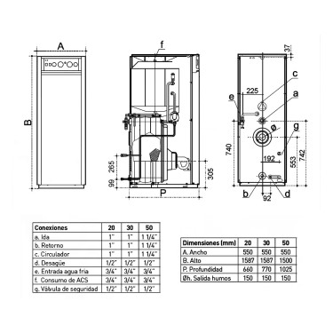 Medidas caldera Lidia EM Eco GTA 30 Inox