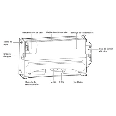 Interior fancoil IMEQ Suelo - techo IQF70