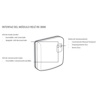 Interfaz termostato RX3000