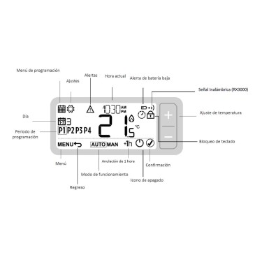 Pantalla termostato RX 3000