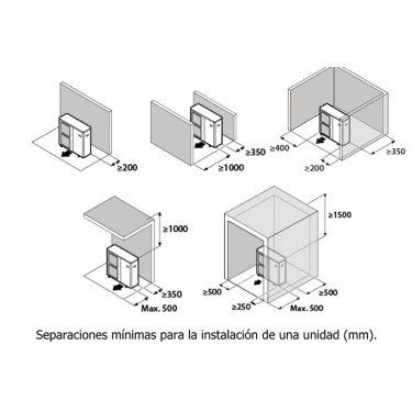 Aerotermia Dual clima 6R distancias