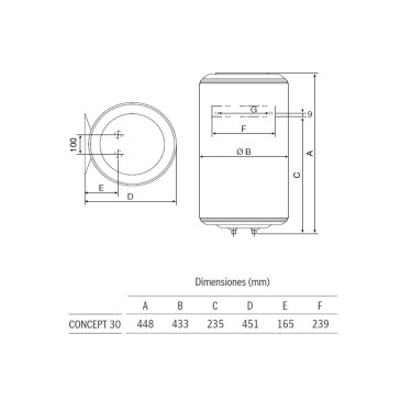 Medidas termo Concept 30