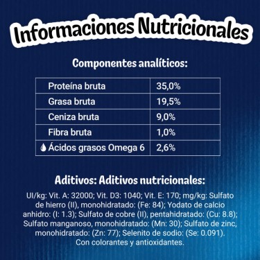 COMPONENTES ANALITICOS PARTY MIX CHEEZY